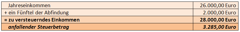 fuenftelregelung_-_steuerbetrag.png fuenftelregelung_-_steuerbetrag.png