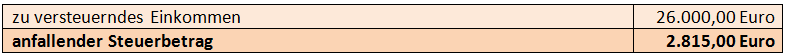 steuer_auf_einkommen.png steuer_auf_einkommen.png