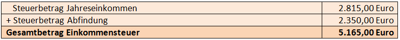 fuenftelregelung_-_gesamtsteuer.png fuenftelregelung_-_gesamtsteuer.png